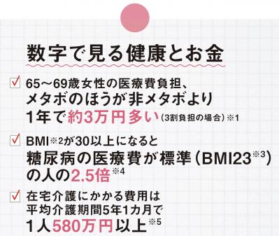認知症を遠ざけるのは「貯金ではなく”貯筋”！」専門家に聞くお金と健康のバランス論【鎌田實さん×荻原博子さん対談】［中編］（サムネイル画像4）