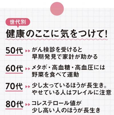 「70代以降は、少し太っていたほうが長生きする」その理由は？【医師の鎌田實さん×経済のプロ荻原博子さん対談】（サムネイル画像4）