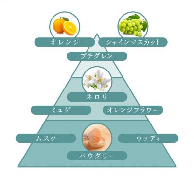 清潔感のある心やすらぐ香り“ネロリソープアロマの香り” Ｃｌａｉｒｅ（クレア）            （サムネイル画像）