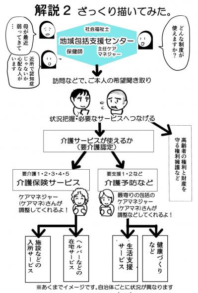 「クアッド（4人）介護」ってどうやって実現しているの？その仕組みを図解【クアッド介護マンガ＃8】（サムネイル画像3）
