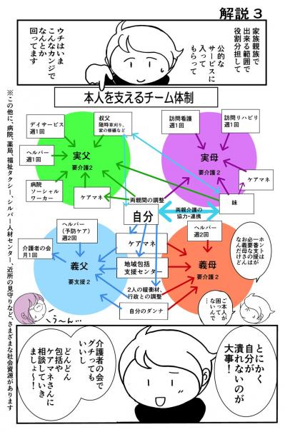 「クアッド（4人）介護」ってどうやって実現しているの？その仕組みを図解【クアッド介護マンガ＃8】（サムネイル画像4）