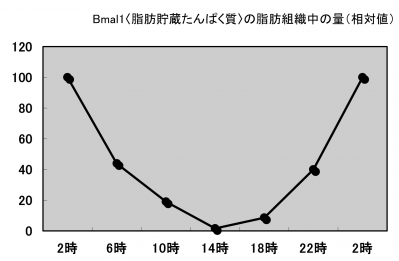 「その時間なら食べても太りません」多くのダイエットをしてきた女優の「おやつの楽しみ方」とは？（サムネイル画像3）