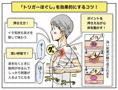 超ほぐれる「トリガーポイント」って一体何？肩こり・息苦しさのお悩みに【マンガでセルフケア】（サムネイル画像11）