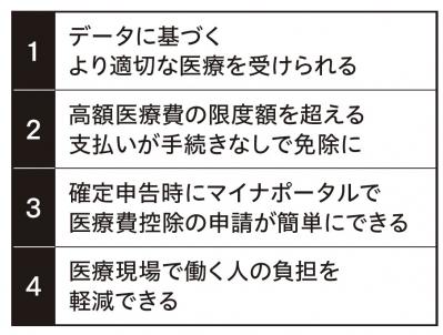 12月から本格導入の【マイナ保険証】手持ちの健康保険証はいつまで使える？メリットは？プロがわかりやすく解説！（サムネイル画像3）