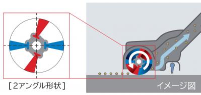 2.ヘッドの前と左右3方向の広い範囲で見えにくいごみを浮かび上がらせる「3方向ごみくっきりライト」New（サムネイル画像）