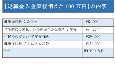退職金から100万円が一気に消えた！税金保険料恐るべし。マネリテゼロの定年女子が震撼した事実（サムネイル画像4）