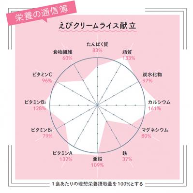 もはや足立区のソウルフード！先生にも大人気の【えびクリームライス】レシピ・日本一と話題の「足立区の給食」（サムネイル画像5）