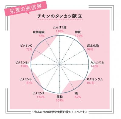 給食で味わう新潟の美味！日本一の「足立区の給食」で人気の【チキンタレカツ献立】とは？（サムネイル画像7）
