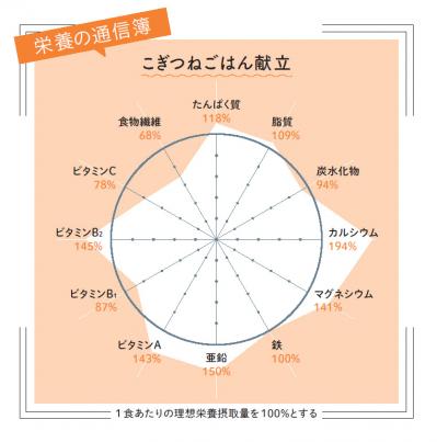 日本一と話題「足立区の給食」【こぎつねごはん献立】隠れた人気メニュー「いかのかりんとうがらめ」がスゴい（サムネイル画像7）