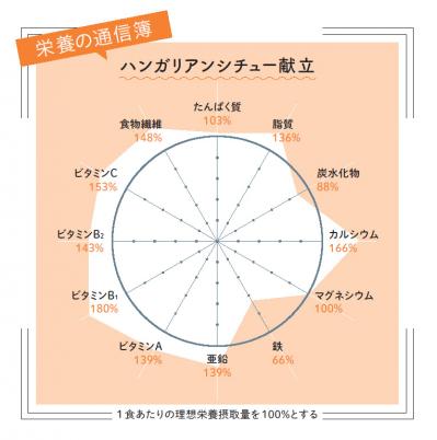 卒業生から「またあれ食べたい」の声！「足立区の給食」【ハンガリアンシチュー献立】は格別の味（サムネイル画像6）