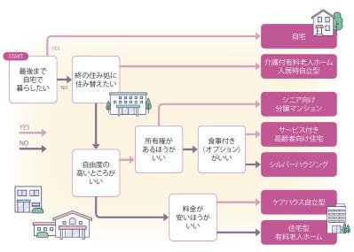 高齢期に【ひとり暮らし】になったときの住まいの選び方。陥りがちなリフォームのNG例とは？（サムネイル画像3）