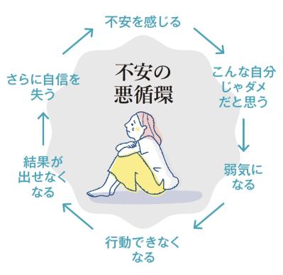 「悩むこと自体が目的になっていませんか？」悩みグセを解消する6つの行動・予約の取れない心理カウンセラーがアドバイス（サムネイル画像4）