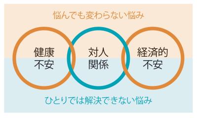 「悩むこと自体が目的になっていませんか？」悩みグセを解消する6つの行動・予約の取れない心理カウンセラーがアドバイス（サムネイル画像5）
