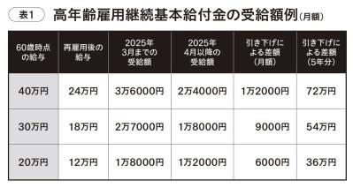 60歳以上は知らないとマズイ！2025年4月から変わった【定年の新ルール】とは？（サムネイル画像3）