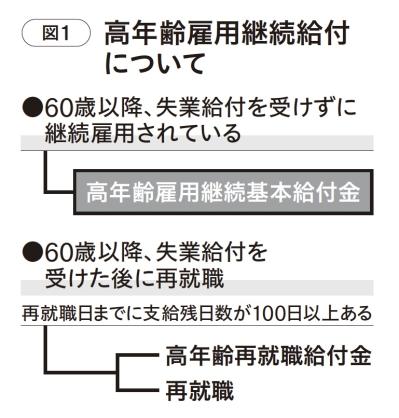 60歳以上は知らないとマズイ！2025年4月から変わった【定年の新ルール】とは？（サムネイル画像2）