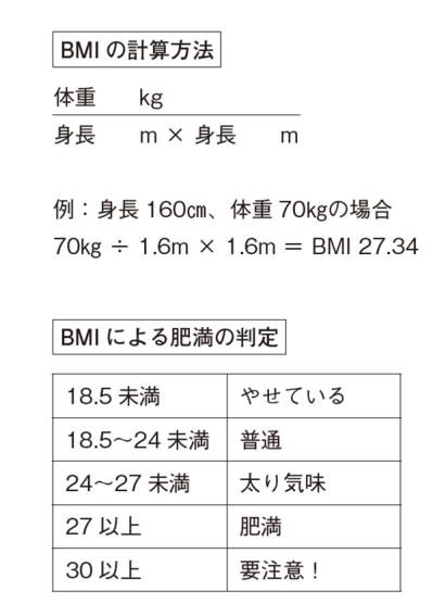 知らないとまずい！医療費負担に年間10万円以上の差が出る「メタボ指標」【鎌田實さん×荻原博子さん】（サムネイル画像3）