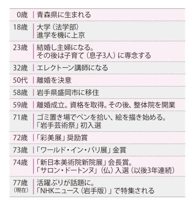 70代で天職に出会った77歳女性。専業主婦、離婚…紆余曲折の経歴とは？【人生100年時代の働き方白書】（サムネイル画像3）