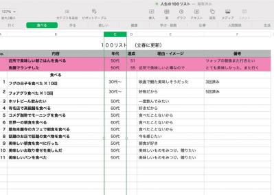 築50年の団地に住む【人気ブロガー・きんのさん】のやりたいことリスト100「なりたい自分に近づけています」（サムネイル画像4）