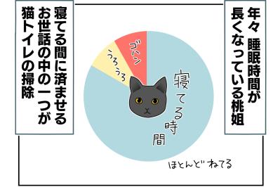 【老猫マンガ】老猫、異様なまでに急かす…18歳の元保護猫・桃姐［＃19］（サムネイル画像）