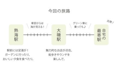 大磯から熱海【大人のひとり旅】どこへ行く？ 人気料理家の気ままな電車旅（サムネイル画像3）