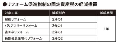 60代以降のリフォーム現金一択は正解？「知らないと損する」【補助金・助成金】とは？（サムネイル画像3）