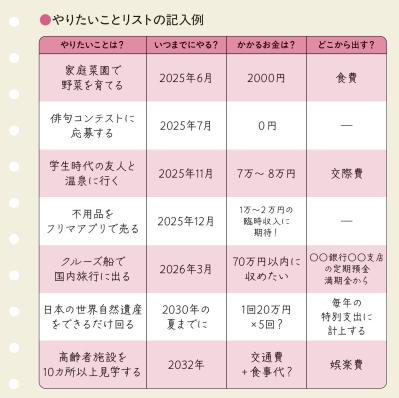 やりたいこと100のうち64を叶えた【畠中雅子さん】夢が実現する「リスト」の書き方とは？（サムネイル画像4）