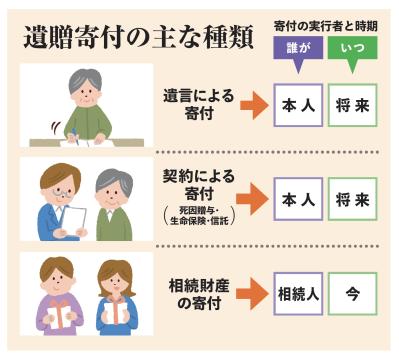 【遺贈寄付】の仕組みとは？ 寄付の意思はどうやって残せばいい？（サムネイル画像3）