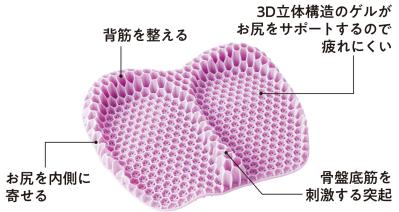 尿漏れの予防にも…！骨盤底筋と内転筋を鍛える「骨盤底筋クッション シメナイト」がすごい！（サムネイル画像3）