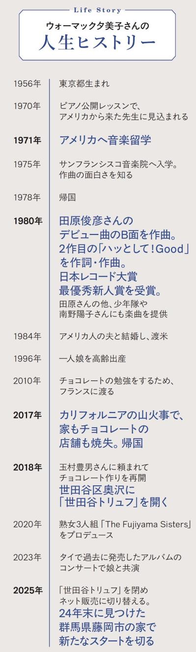 田原俊彦さんに楽曲提供した作詞・作曲家がすべてを失ったあと、62歳ではじめた意外な仕事とは？（サムネイル画像2）