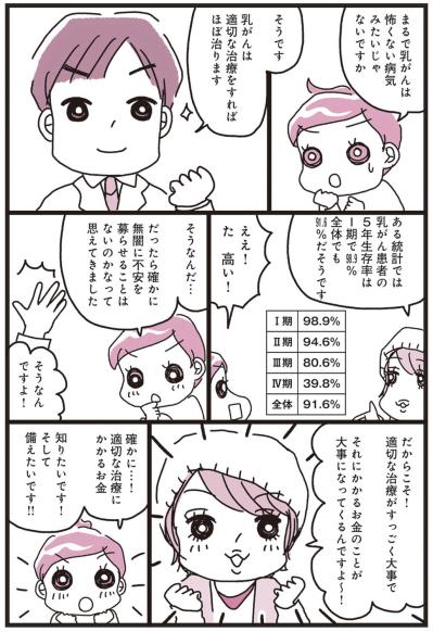 乳がん検診、何歳からどんな頻度で受けるとよい？【乳がんにまつわるお金マンガ＃3】（サムネイル画像7）