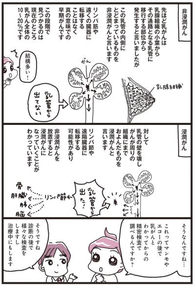 非浸潤がん、浸潤がんの違いとは？【乳がんにまつわるお金マンガ＃4】（サムネイル画像5）