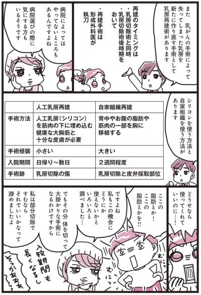 手術は？ 抗がん剤治療は？【乳がんにまつわるお金マンガ＃7】（サムネイル画像5）