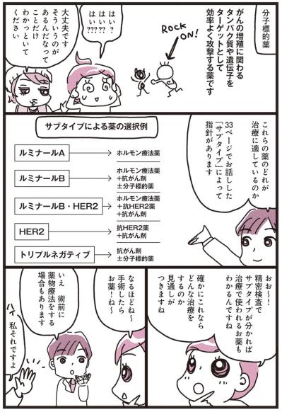 手術は？ 抗がん剤治療は？【乳がんにまつわるお金マンガ＃7】（サムネイル画像9）
