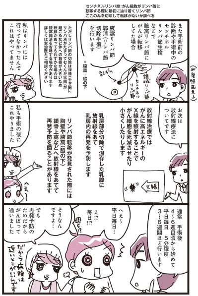 手術は？ 抗がん剤治療は？【乳がんにまつわるお金マンガ＃7】（サムネイル画像6）