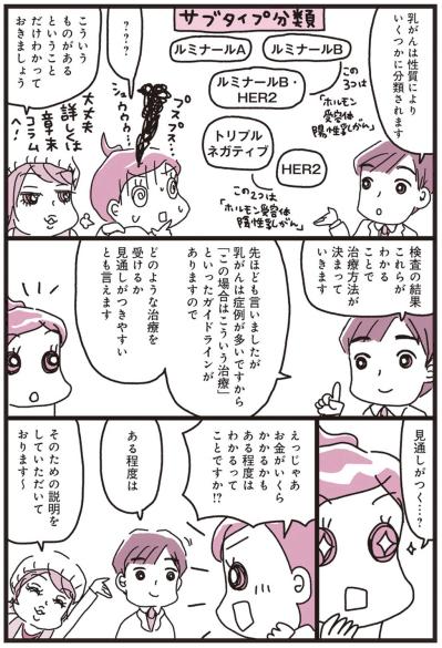 乳がんの「サブタイプ」とは？【乳がんにまつわるお金マンガ＃5】（サムネイル画像5）