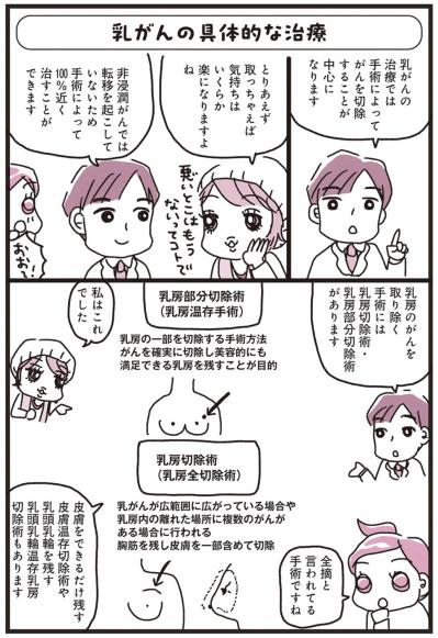 手術は？ 抗がん剤治療は？【乳がんにまつわるお金マンガ＃7】（サムネイル画像4）