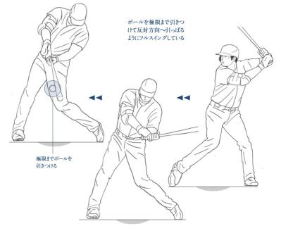 【大谷翔平】スーパースターは、まだ学ぶ。その打法と野球哲学を解剖（サムネイル画像2）