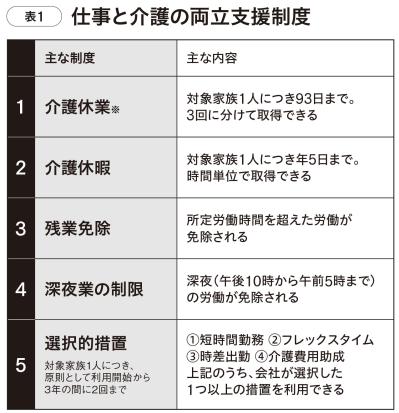 【シニアの働き方】今の仕事を何歳まで続けるか？あと10年働くために必要なこととは!?（サムネイル画像2）