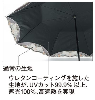 梅雨と猛暑、どちらも使えるハイスペックな「女優日傘」とは？優美なデザインにも注目！（サムネイル画像7）