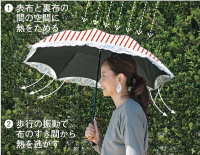 梅雨と猛暑、どちらも使えるハイスペックな「女優日傘」とは？優美なデザインにも注目！（サムネイル画像5）