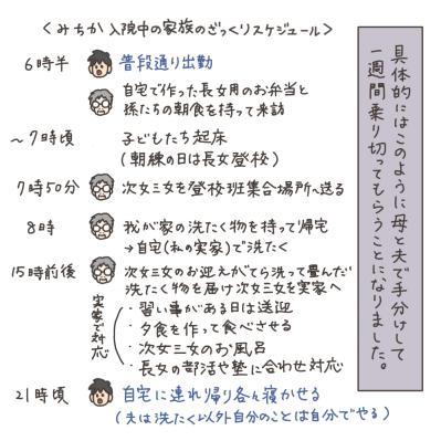 入院生活一番の懸念は？子どもたちに入院を伝えたところ…【実録！40代婦人科トラブル＃21】（サムネイル画像7）