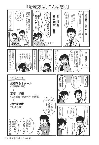 がんの治療スタート！医師に聞きたいことがあるときは？【乳癌日記 #8】（サムネイル画像2）