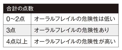 【オーラルフレイル】って知ってる？チェックリストで危険度を判定！口の機能の低下が全身の老化につながる!?（サムネイル画像4）