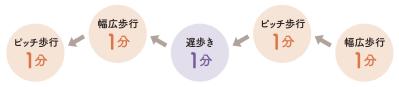 【76歳・鎌田實さん】が提案！ シニア世代が無理なく筋肉を強化できる「鎌田式ウォーキング」とは？（サムネイル画像9）