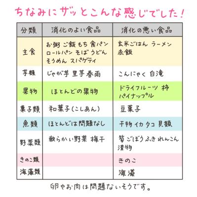退院後の諸注意。食べてはいけない物が意外だった！【実録！40代婦人科トラブル＃44】（サムネイル画像15）