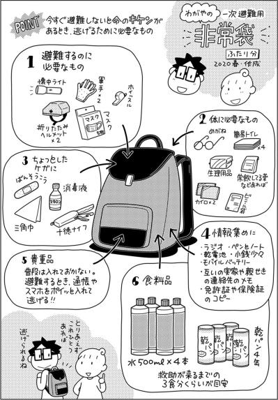 意外に知らない！「非常袋」と「防災袋」の使い分け。保管場所もわりと大事！【やっとこっかな＃4】（サムネイル画像2）