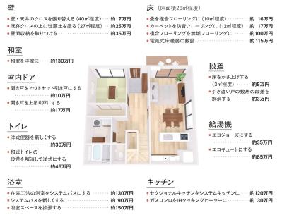 2025年最新の補助金は？【50代からのリフォーム】屋外・屋内それぞれの費用の目安もプロが解説！（サムネイル画像4）