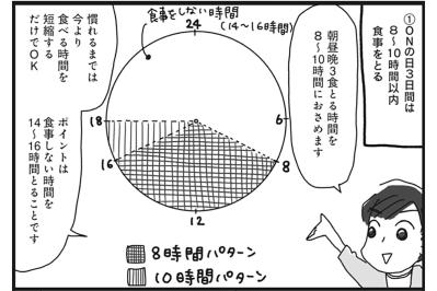 「え、それだけ？」食事の時間を決めて、NG30品を避けるだけの新ダイエット【ダイエット挑戦マンガ#13】