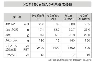 意外と知らない、【骨粗しょう症の予防】にいい食べ物とは？よくつまずく人にオススメ（サムネイル画像3）