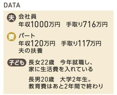 52歳パート・年収112万円・夫の扶養。このままだと65歳で赤字家計に陥る!?プロのアドバイスは？（サムネイル画像2）